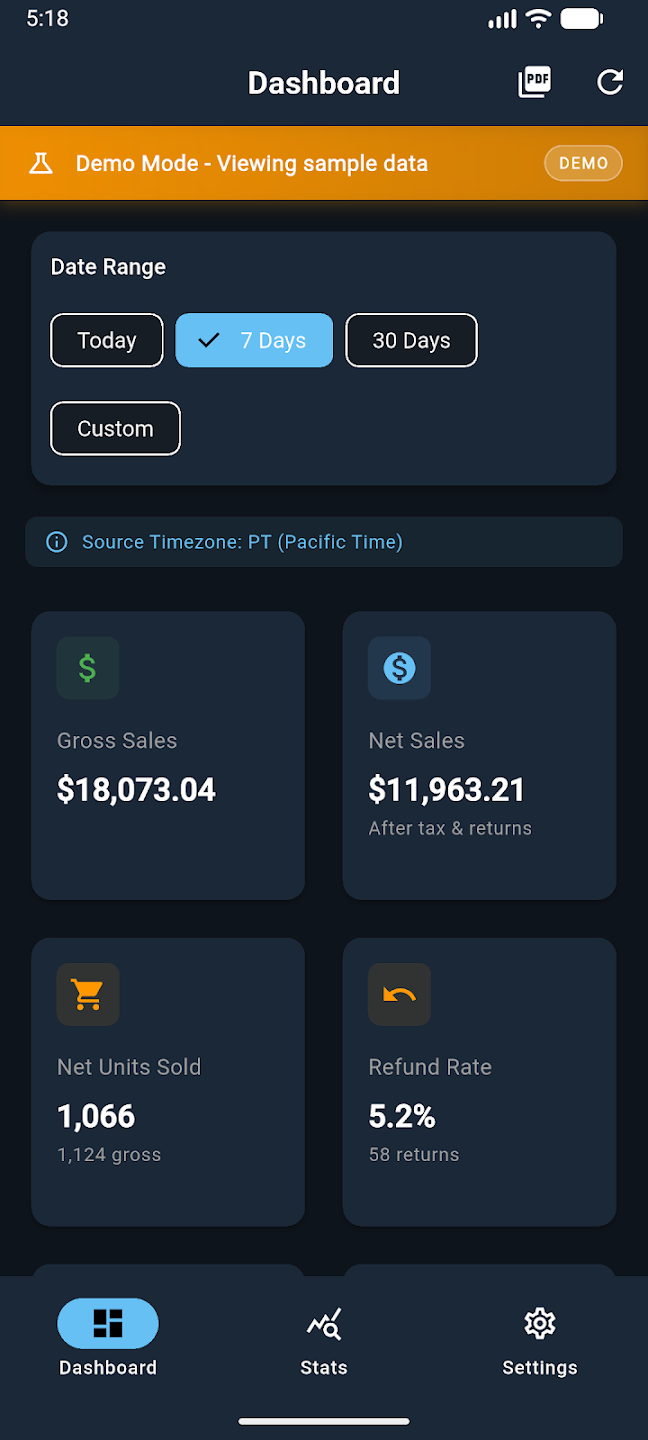 Revenue Charts