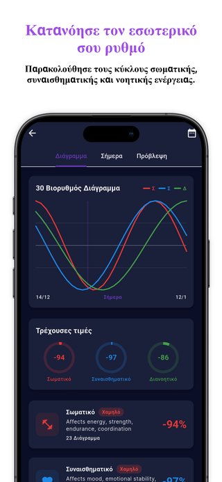 Ερμηνεία ονείρων