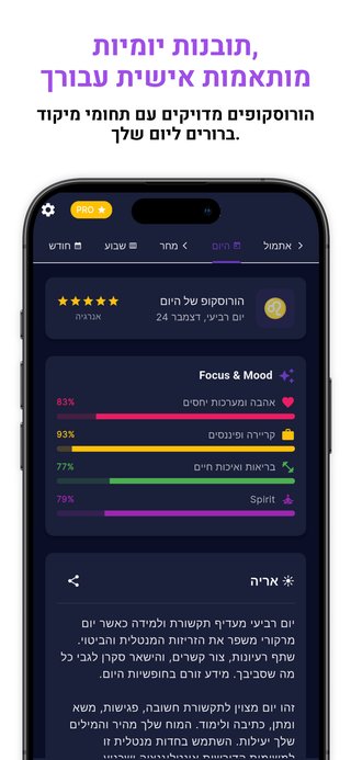 מחשבון התאמת מזלות וניתוח אהבה