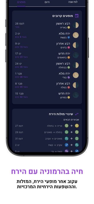 מזלות סיניים ותחזיות שנתיות