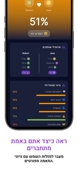 קריאת קלפי טארוט וניבוי עתידות