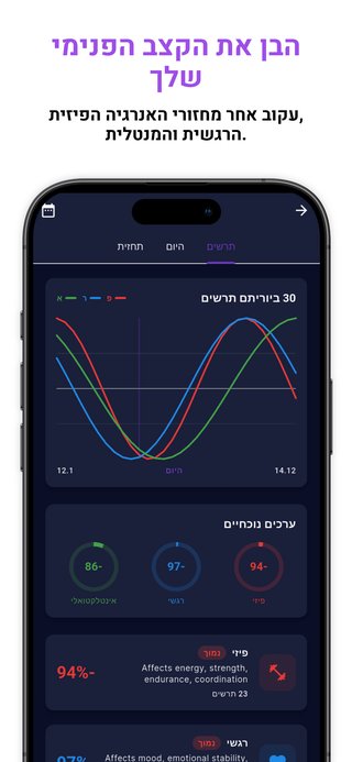 מילון פתרון חלומות ומשמעויות סמלים