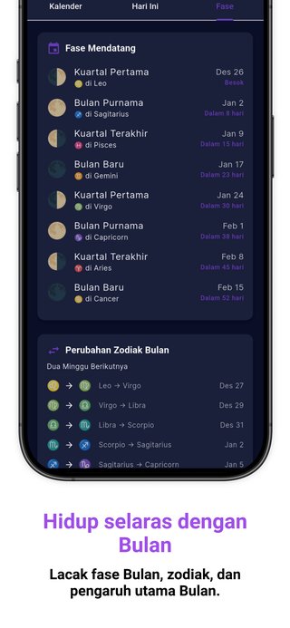 Zodiak Cina dan ramalan tahunan