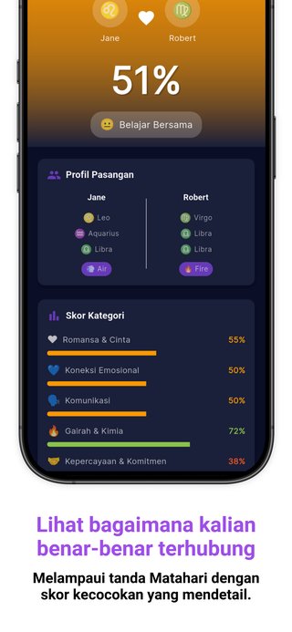 Bacaan kartu tarot dan fitur ramalan