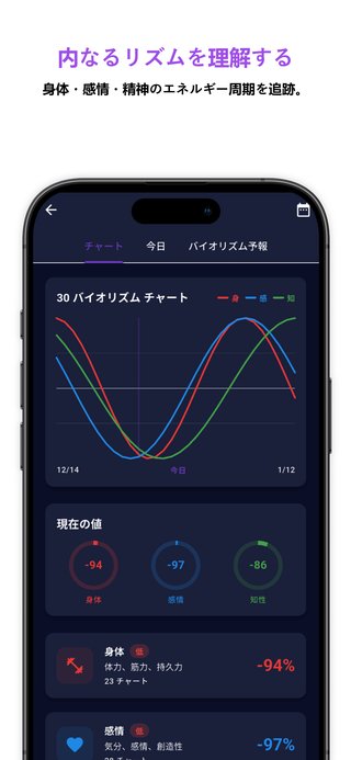 夢占い