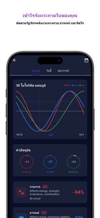ทำนายฝัน