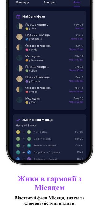 Китайський гороскоп